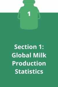 Global Milk Production Statistics