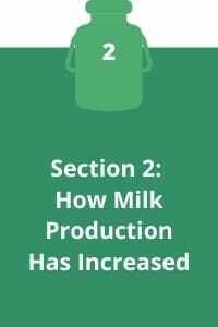 How Milk Production Has Increased