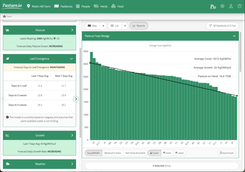 Pasture.io’s Feed Wedge